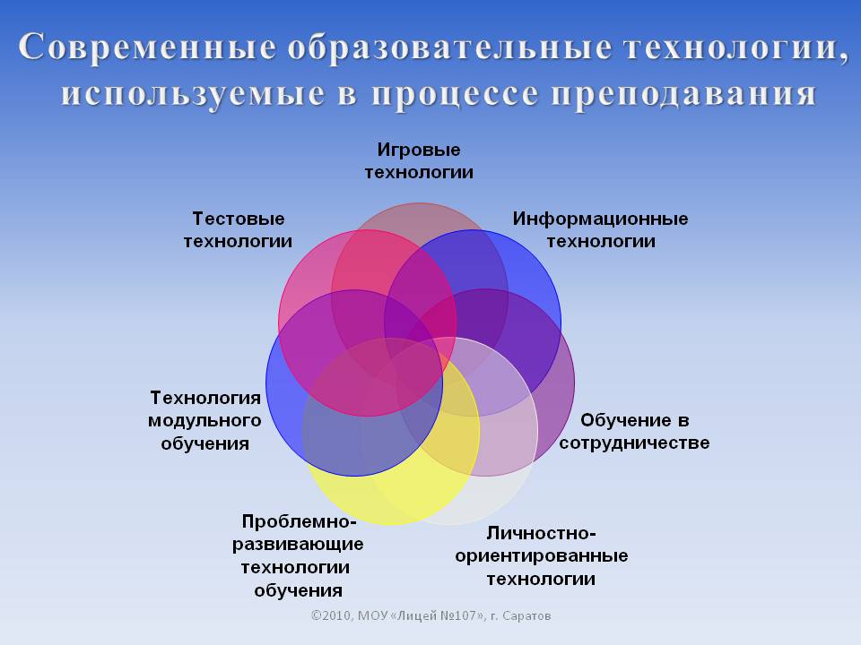 Отдельные инновационные проекты в инновационных программах взаимосвязаны между собой