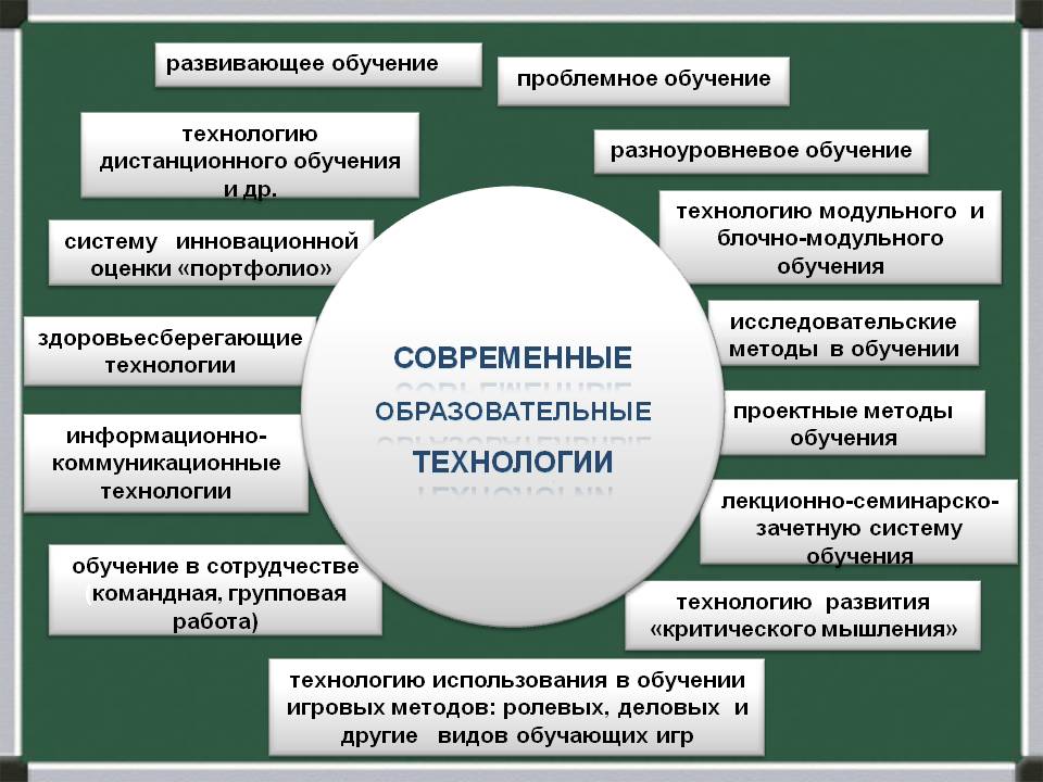 Схема педагогические технологии в доу