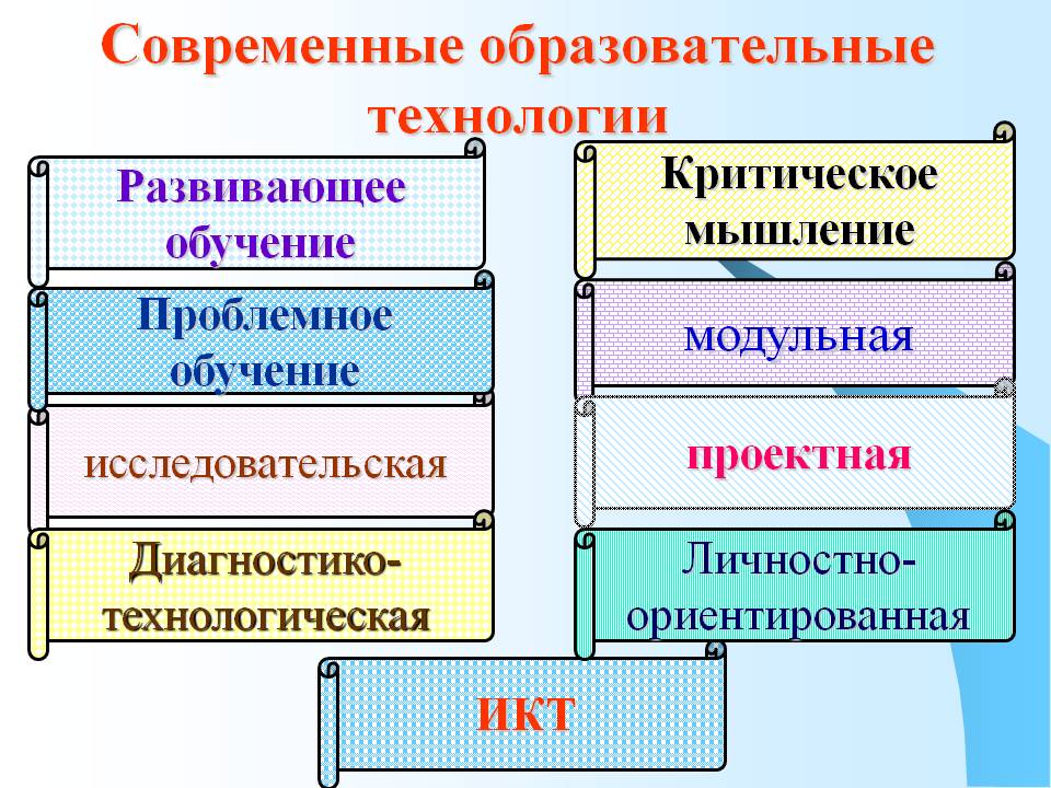 Современные образовательные технологии картинки